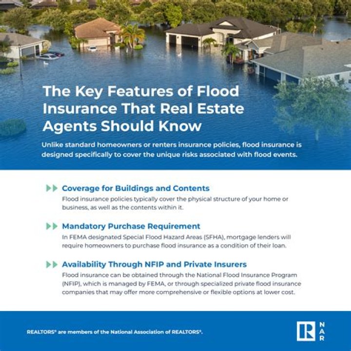 What is flood property insurance?