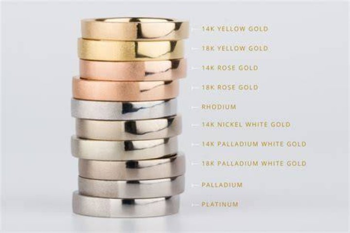 What is gold alloyed with in jewelry?