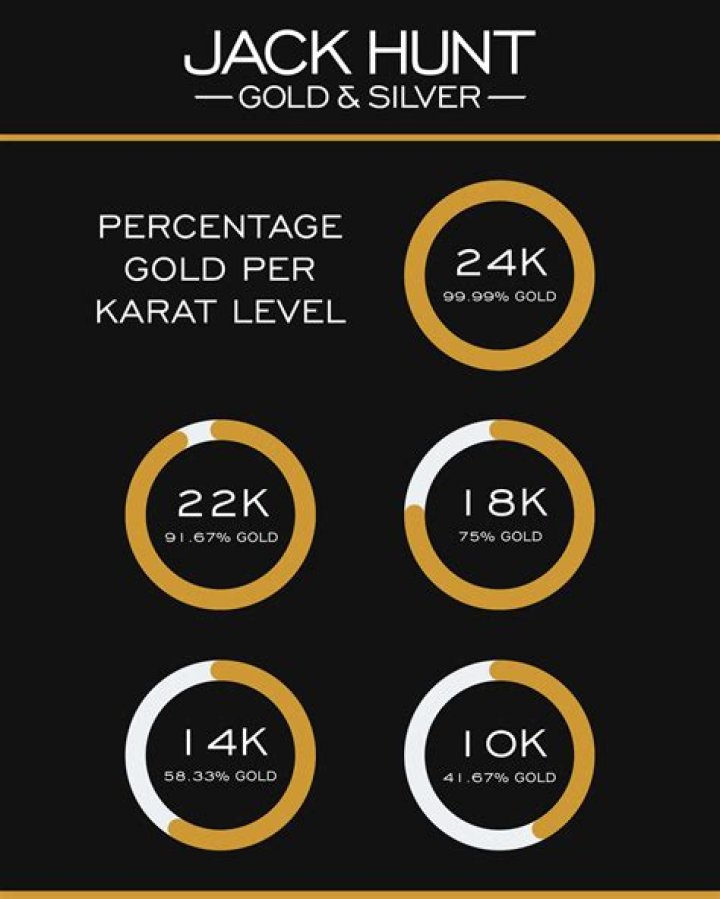 What is gold scale?