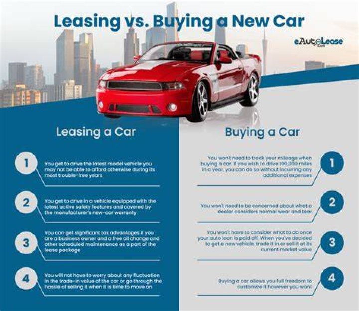 What is higher purchase and leasing?