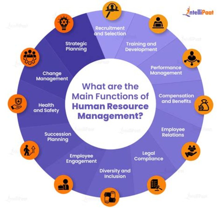 What is human resource management in simple terms?