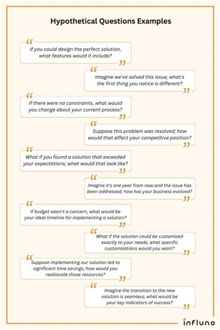 What is hypothetical questioning?