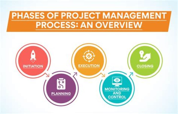 What is improvisation in project management?