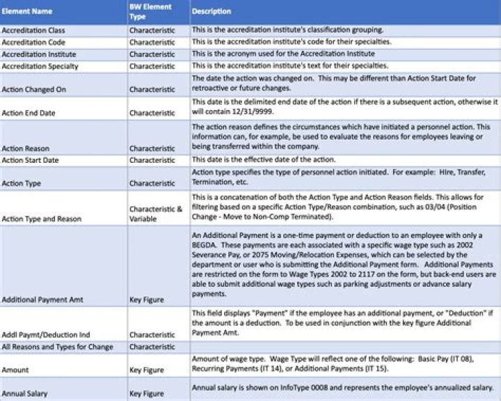 What is included in Business Voice?