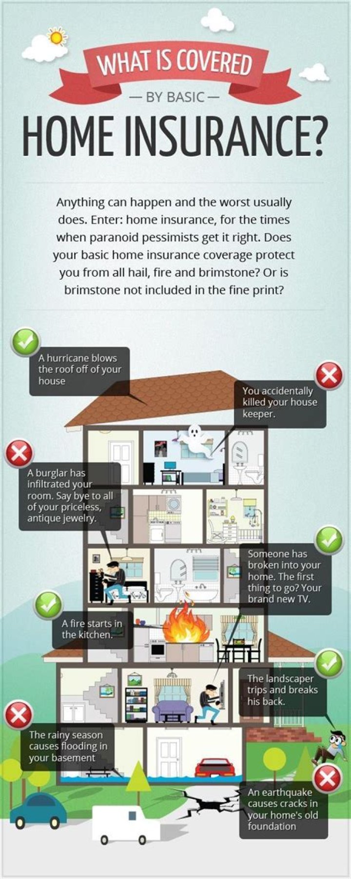 What is included in contents for home insurance?