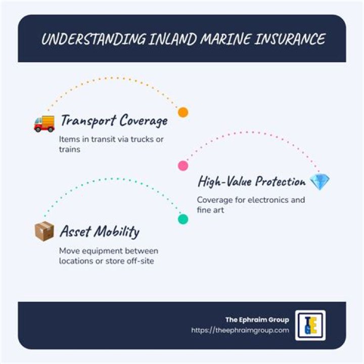 What is inland marine floater insurance?