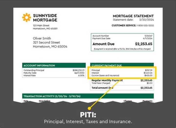 What is insurance on a mortgage called?