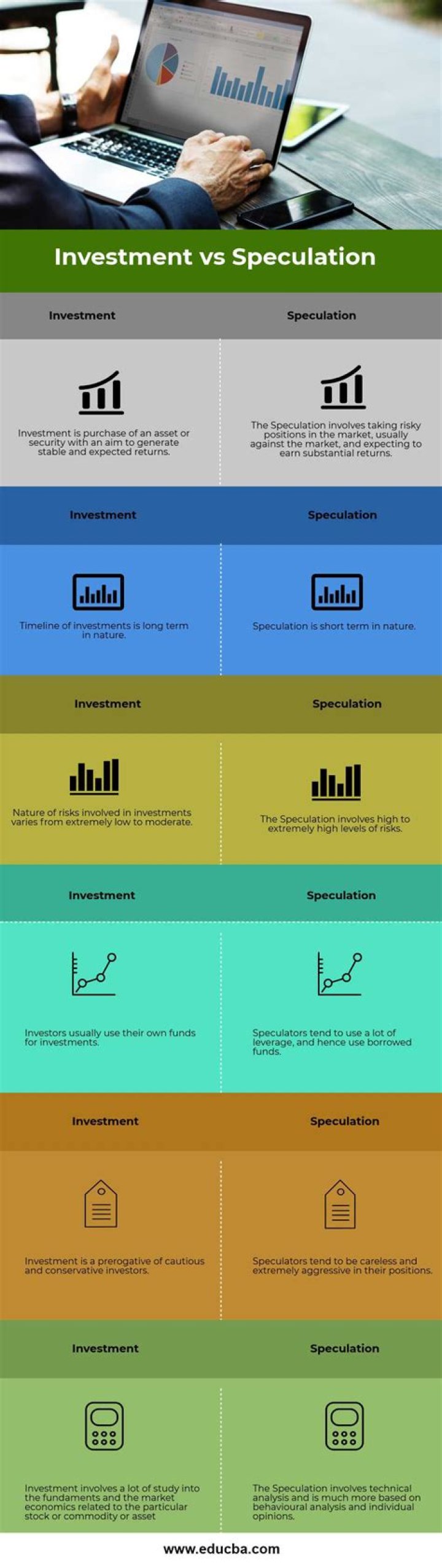 What is investment difference between investment and speculation?