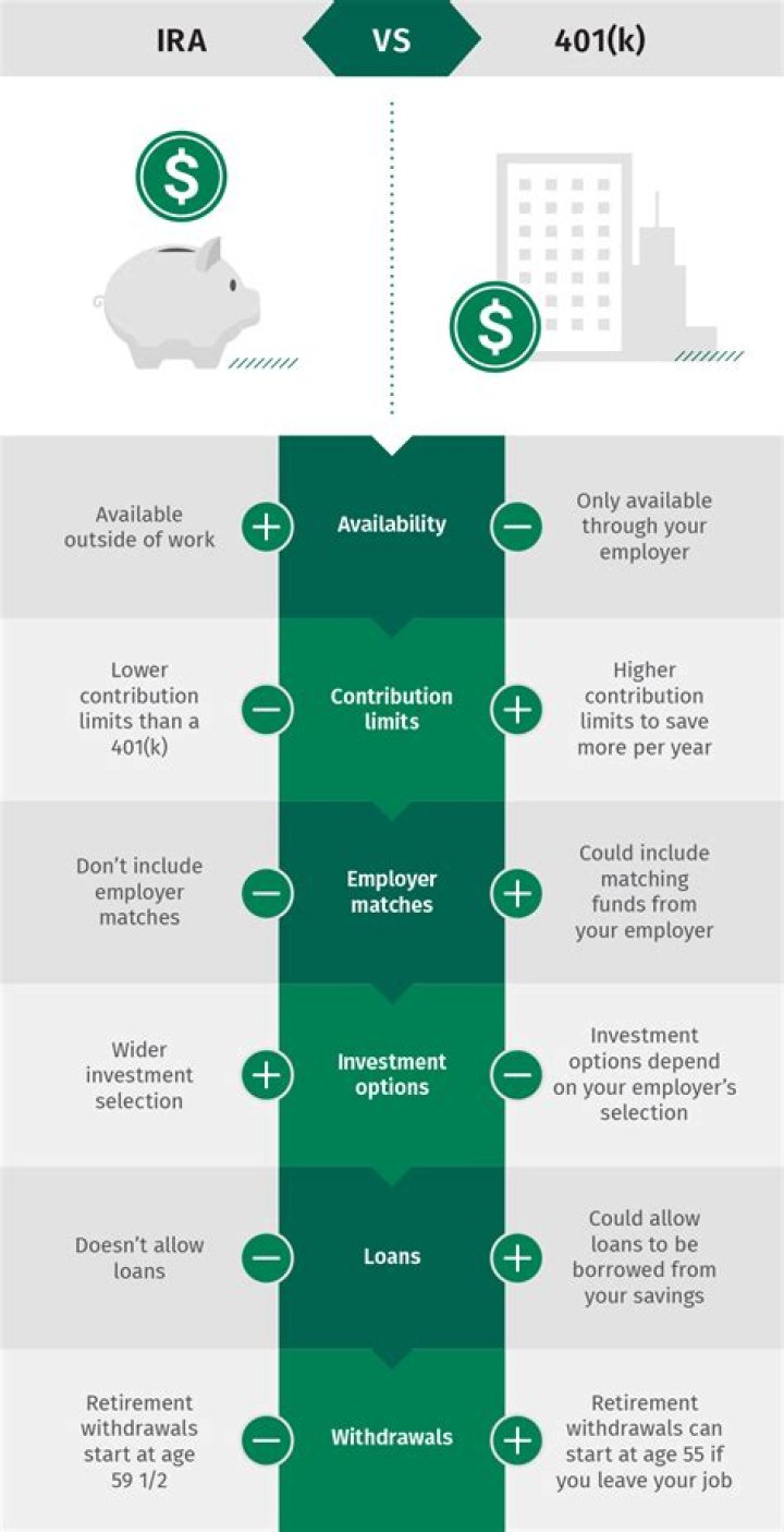 What is IRA in personal finance?