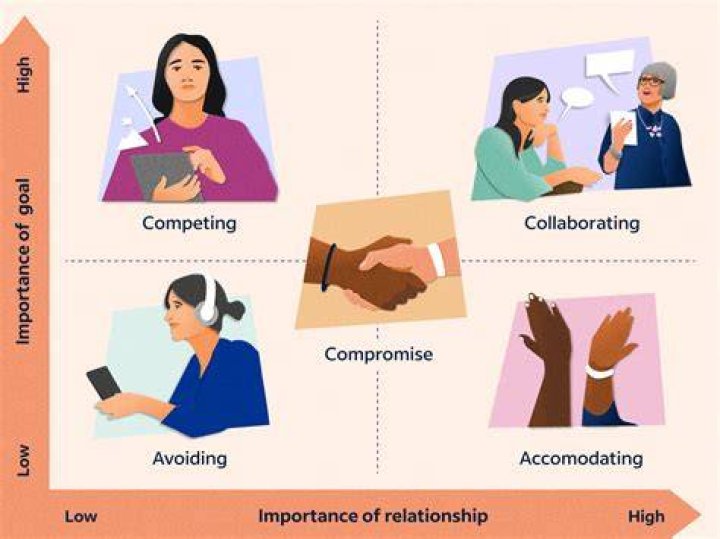 What is it called when you have a disagreement with someone?