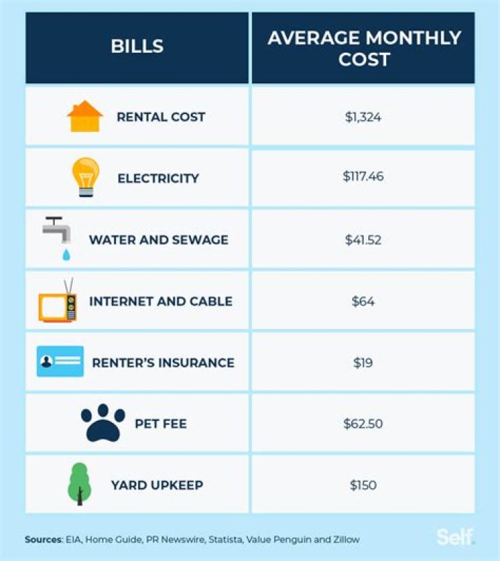 What is it called when you pay monthly for insurance?