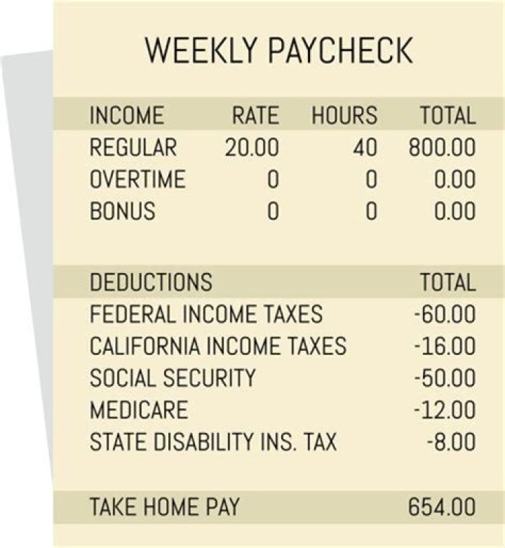What is it called when you take money out of your paycheck for taxes?