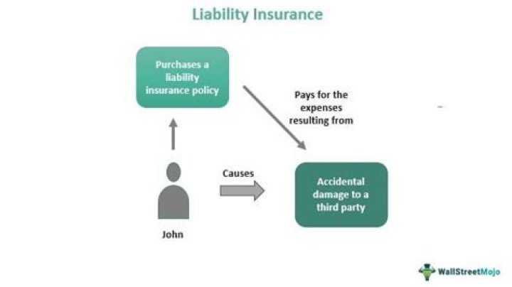 What is liability insurance for an event?