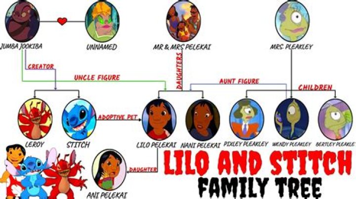 What is Lilos older sisters name?