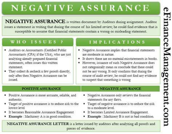 What is limited or negative assurance?