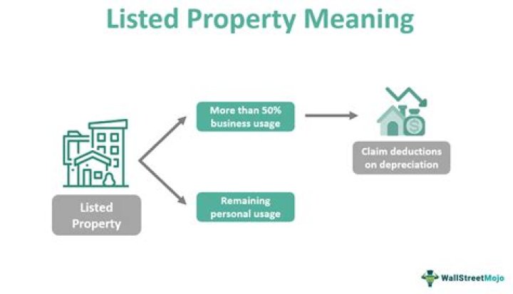 What is listed property IRS?