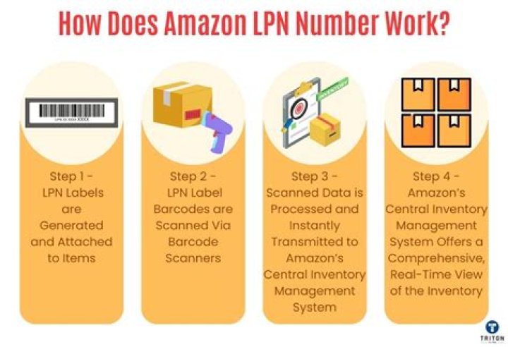 What is LPN in French?