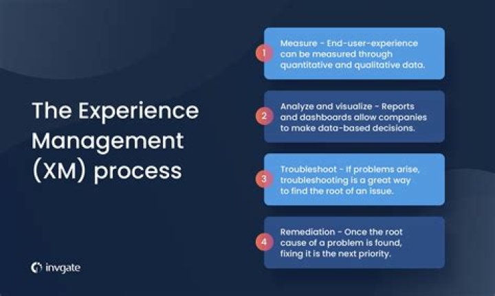 What is management experience?