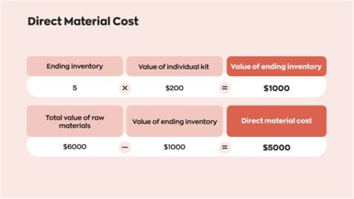 What is material according to accounting?