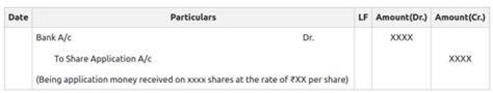 What is mean by share application money?