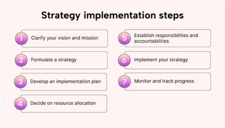 What is meant by 4IR?