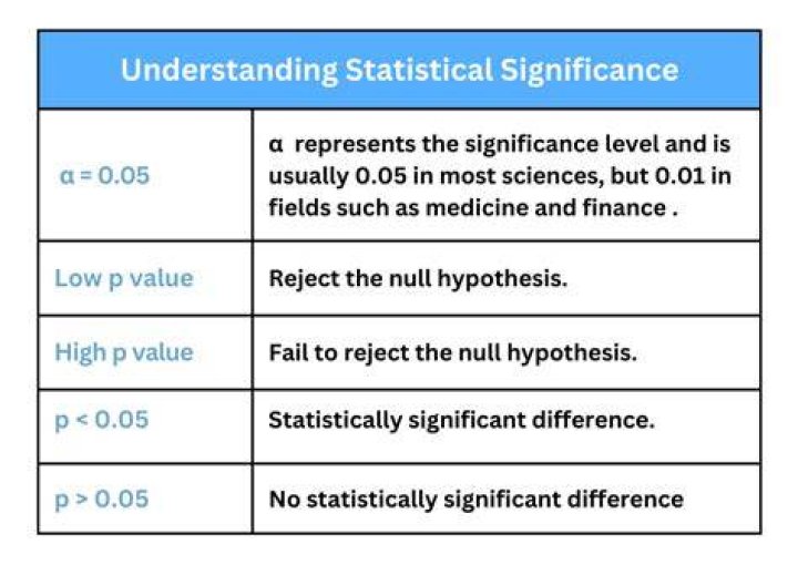 What is meant by content analysis?