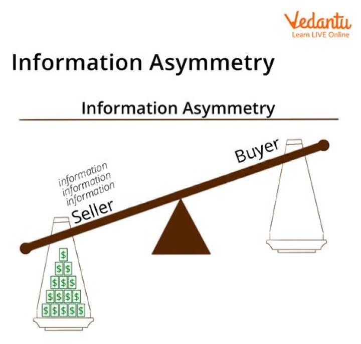 What is meant by information asymmetry?