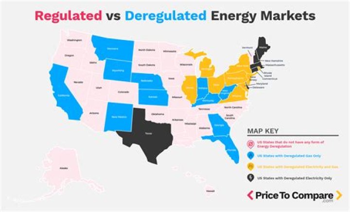 What is meant by regulated market?