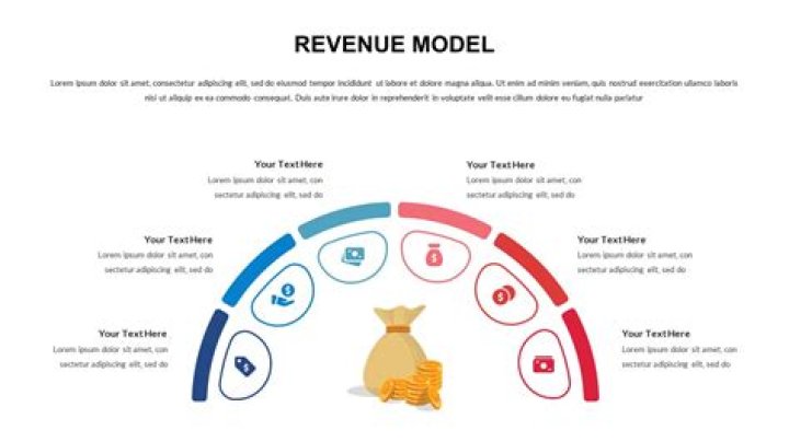 What is meant by revenue target?