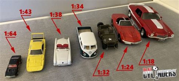 What is meant by scale in?