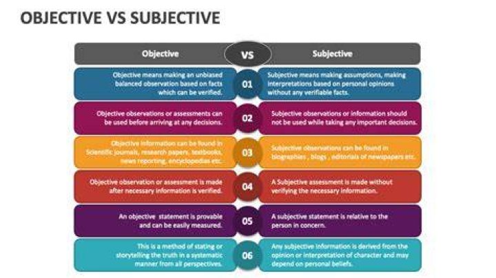 What is meant by subjectivity in accounting?