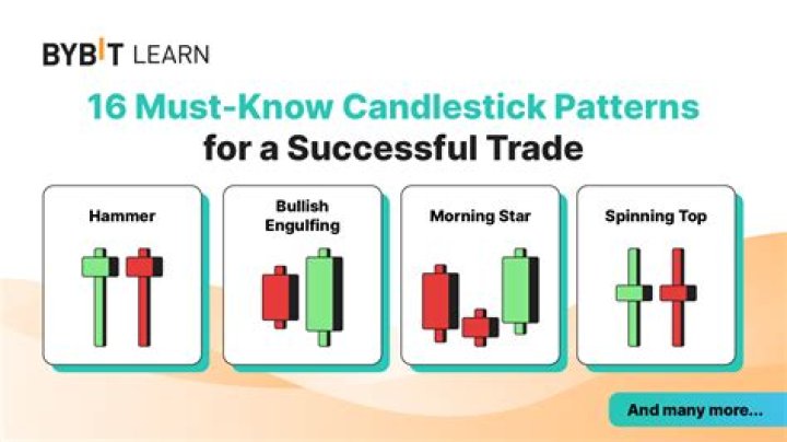 What is meant by trading up?