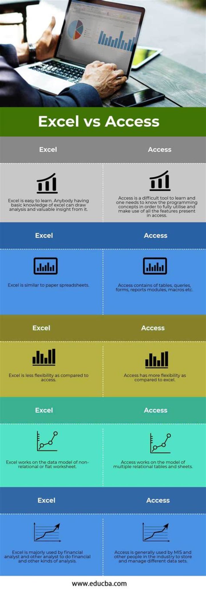 What is Microsoft Access vs Excel?