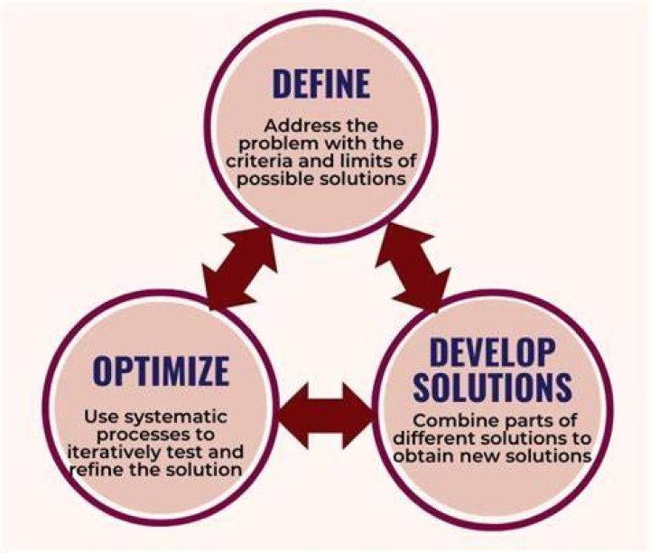 What is modification in design?