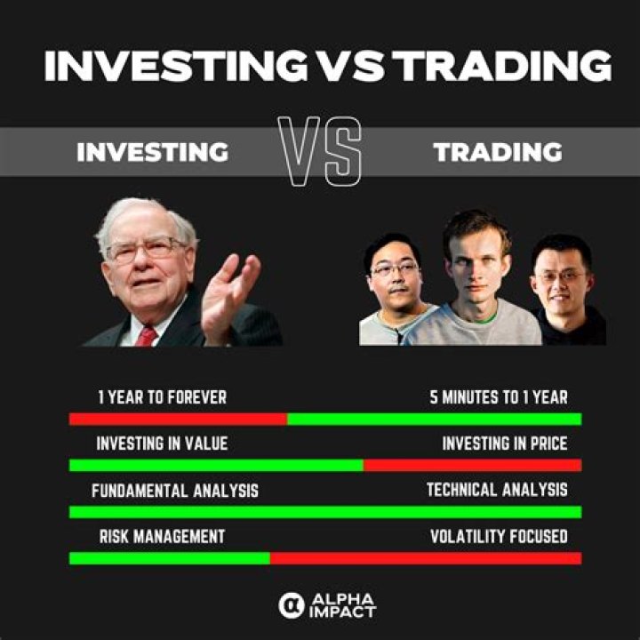What is more profitable investing or trading?