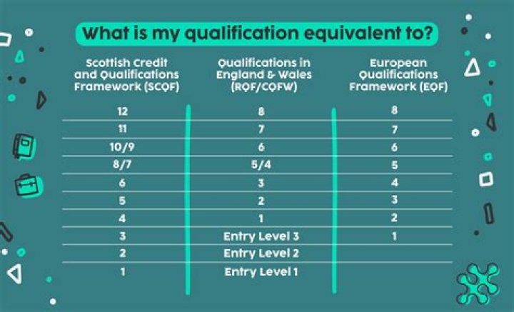 What is MSW qualification?