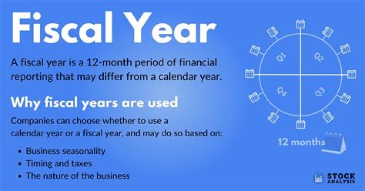 What is my business fiscal year?
