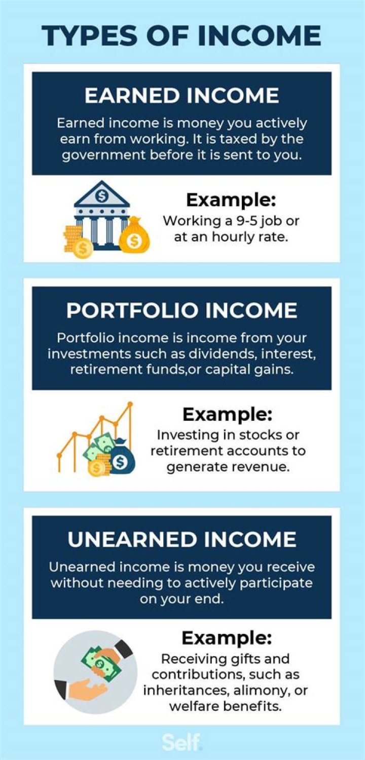 What is not considered earned income?