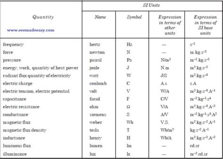 What is number of units in insurance?