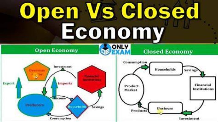 What is open and closed corporation?