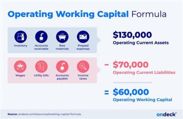 What is operating cash working capital?
