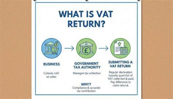 What is out of the scope of VAT?