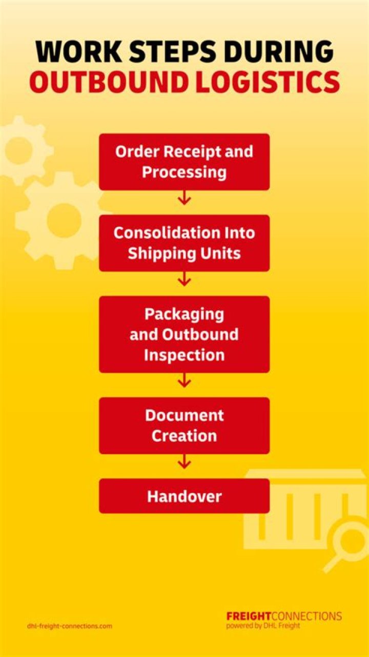 What is outbound sector?