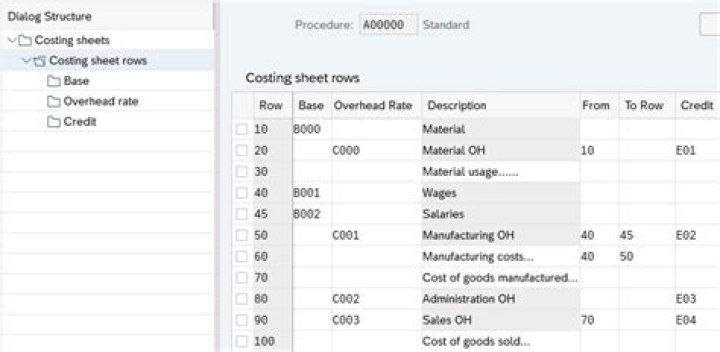 What is overhead costing in SAP?