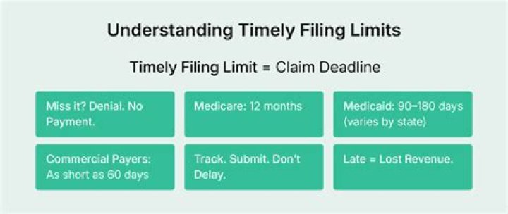 What is Oxford timely filing limit?
