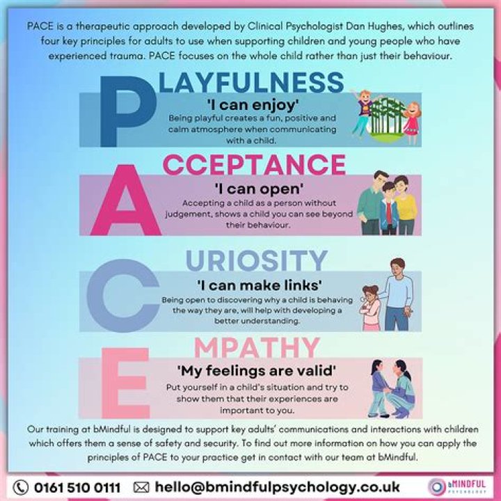 What is pace and example?