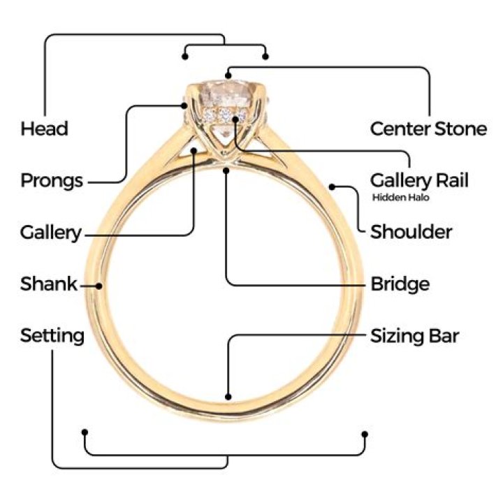 What is PD inside a ring?