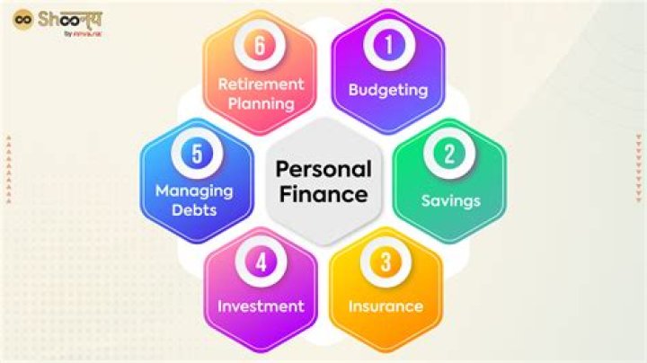 What is personal finance Why is it important?
