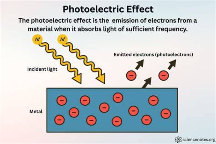 What is photoelectric effect in simple words?