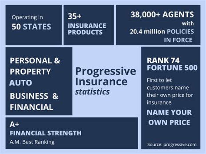 What is Progressive Insurance core values?